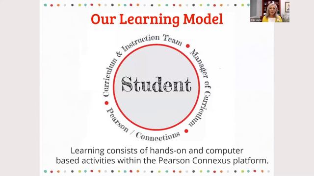 Virtual Open House for Australia & Singapore | Lindamood-Bell Academy смотреть онлайн