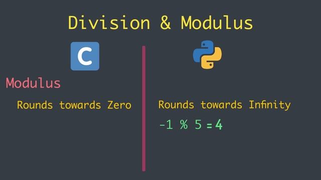 Static python types for Beginners - P9 | Cython for Python3 | python tutorials смотреть онлайн