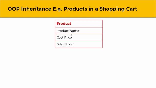Inheritance - PHP Object Oriented Programming in Sinhala - Part 7 смотреть онлайн