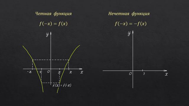 Основные свойства функции смотреть онлайн