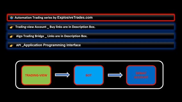 Zerodha API Setup with Algo Trading with Tradingview || Complete api setup with zerodha смотреть онлайн