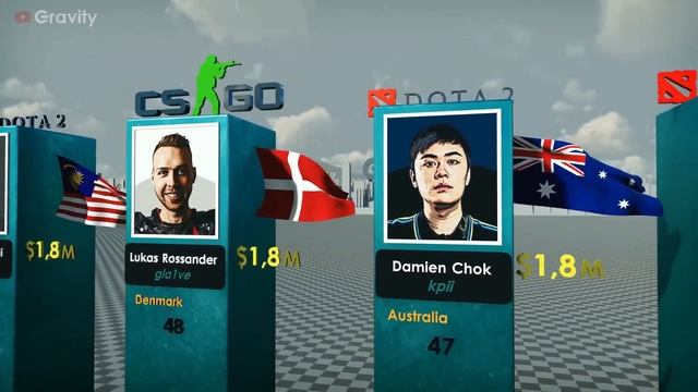 Top 100 Richest Esports Players in the World смотреть онлайн