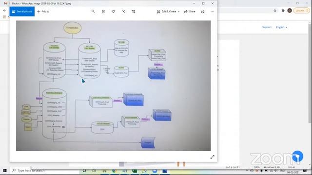 Sql Real Time Project || Manufacturing смотреть онлайн