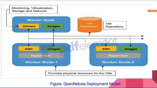 Open nebula смотреть онлайн