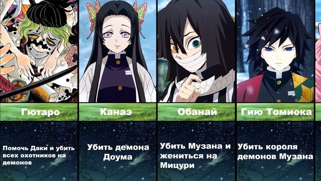 Мечты Персонажей Аниме ''Клинок, Рассекающий Демонов'' (2022) смотреть онлайн