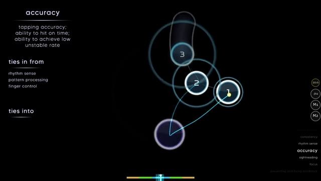 osu! phd: a comprehensive introduction to every skill смотреть онлайн