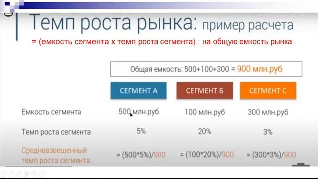 Матрица Бостонской консалтинговой группы / Анализ жизненного цикла продукта смотреть онлайн