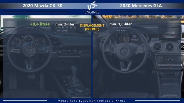 2020 Mazda CX-30 vs 2020 Mercedes GLA (technical comparison) смотреть онлайн