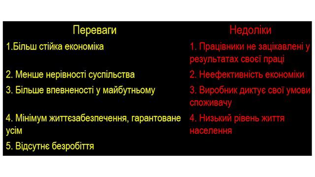 Географія. 9 кл. Урок 6. Типи економічних систем смотреть онлайн