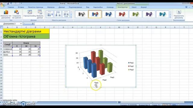 Нестандартні діаграми: об'ємна гістограма