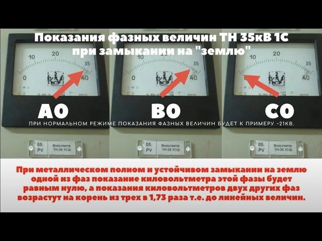 Какие будут показания киловольтметра при металлическом замыкании на землю одной из фаз? смотреть онлайн