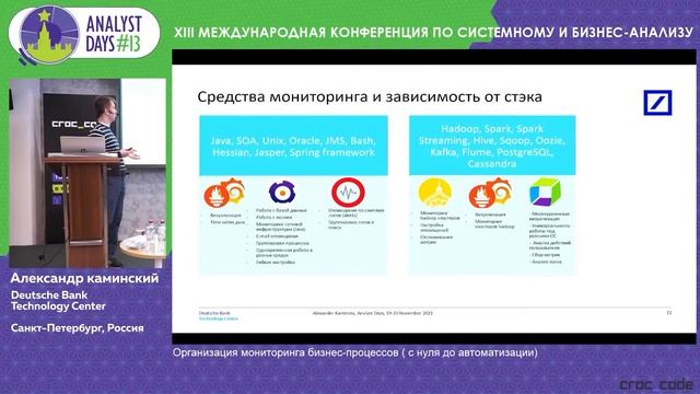 Организация мониторинга бизнес-процессов (с нуля до автоматизации) смотреть онлайн