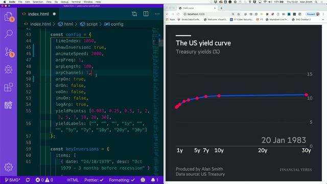Data Sonification: Making Music from the yield curve - Alan Smith (Financial Times) смотреть онлайн