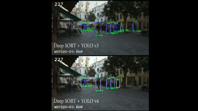 YOLO v3 and YOLO v4 Comparison Video With Deep SORT смотреть онлайн