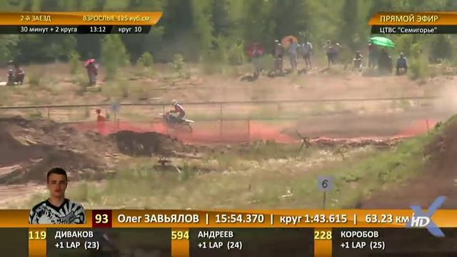 Класс 125 сс. 2 финал. Чемпионат России по мотокроссу. 3 этап. Ивановская обл. ЦТВС Семигорье смотреть онлайн