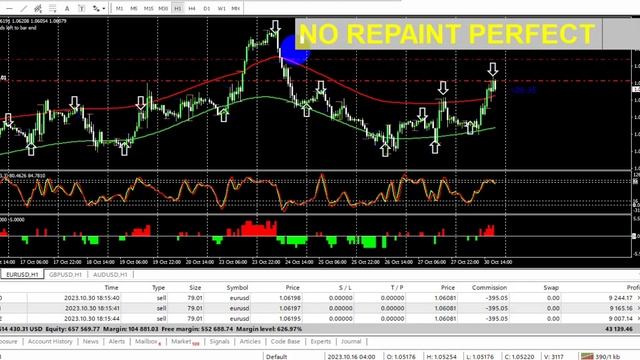$89,000 dollars | Non Repaint Indicator for MT4 PERFECT 100% LIVE TRADING смотреть онлайн