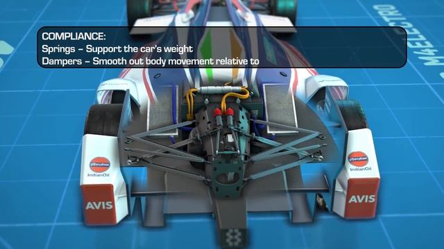 Mahindra Blueprints | Episode 4 | Formula E Setup | Mahindra Racing смотреть онлайн