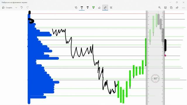 Разворотные модели Ложного выноса. Таймферйм м30 смотреть онлайн
