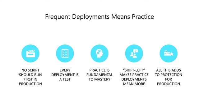 How to Succeed With DevOps as a DBA - Global Azure | Redgate смотреть онлайн