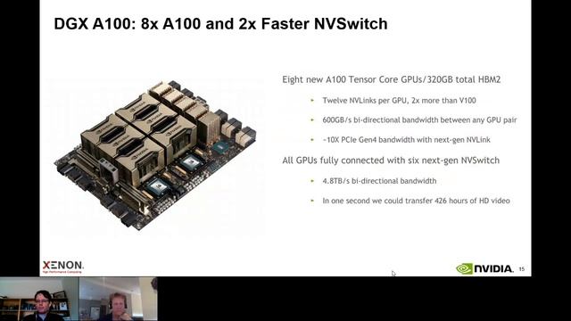 XENON Tech Talk - The NVIDIA DGX A100 смотреть онлайн