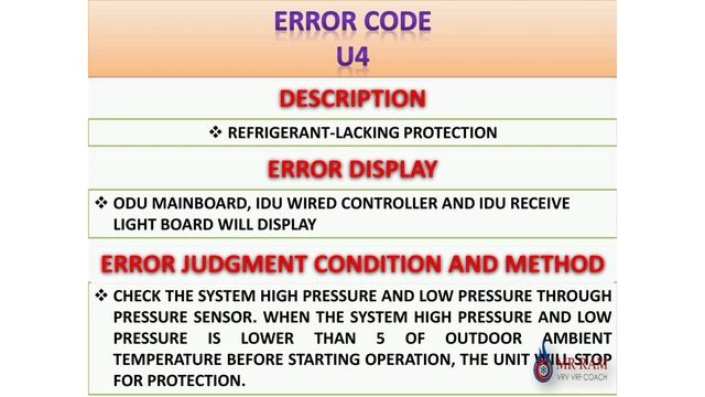 GREE VRF ERROR CODE U4 [ ENGLISH ] смотреть онлайн