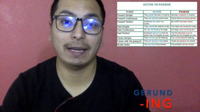 Passive Voice... What is it? How do you use it? - Lingua Zone - Welcome to your language spot! смотреть онлайн