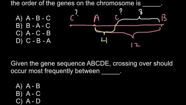 Recombination And Crossing-over
