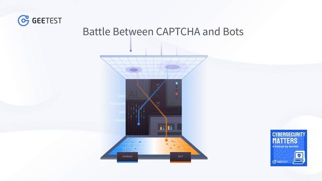 [Podcast]Outsmart Malicious Bots: CAPTCHA or Not | Cybersecurity Matters Podcast by GeeTest смотреть онлайн