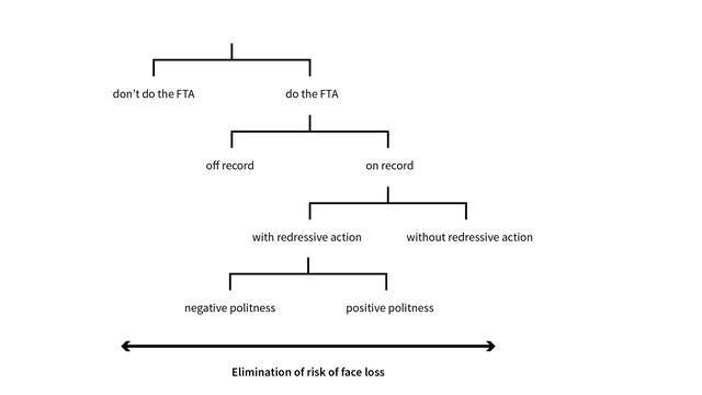 Politeness In Linguistics: An Overview
