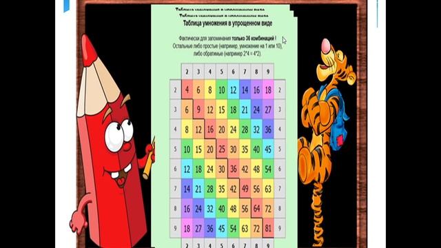 МАТЕМАТИКА.ТАБЛИЦА УМНОЖЕНИЯ. 2 КЛАСС смотреть онлайн