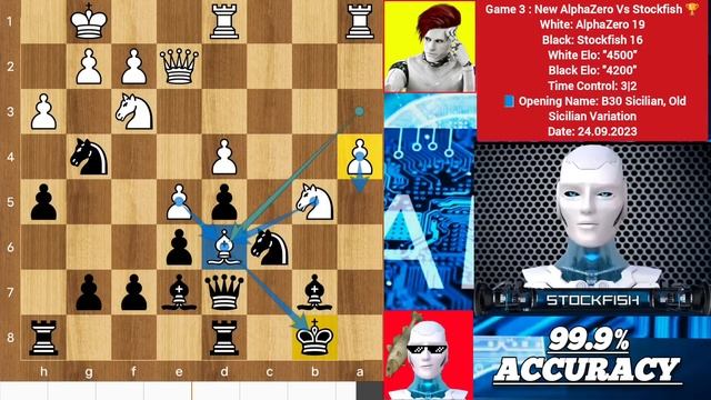 New AlphaZero (4500 Elo) Destroyed Stockfish 16 In An Incredible Chess Game | Chess Strategy | Ches