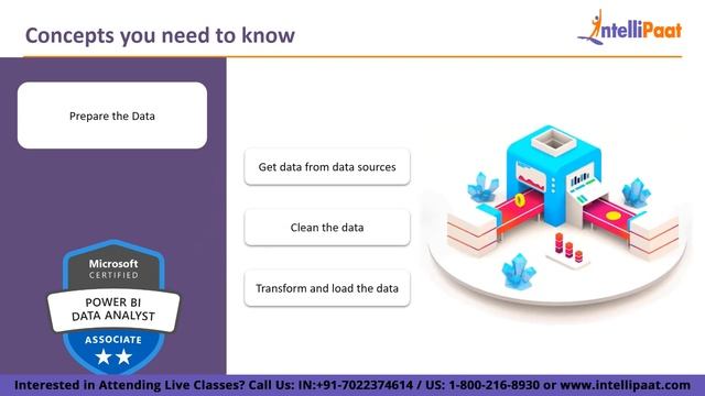 PL-300 Microsoft Certification Exam | PL-300 Tutorial | Power BI Certification | Intellipaat смотреть онлайн