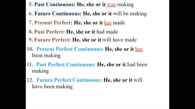 Conjugation of the verb To Make in 12 Main English Tenses смотреть онлайн