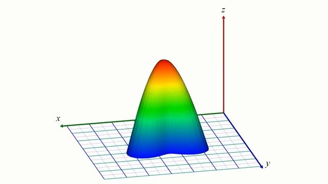 Understanding Lagrange Multipliers Visually смотреть онлайн
