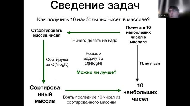 Прикладная математика для машинного обучения Введение в алгоритмы Лекция 4 смотреть онлайн