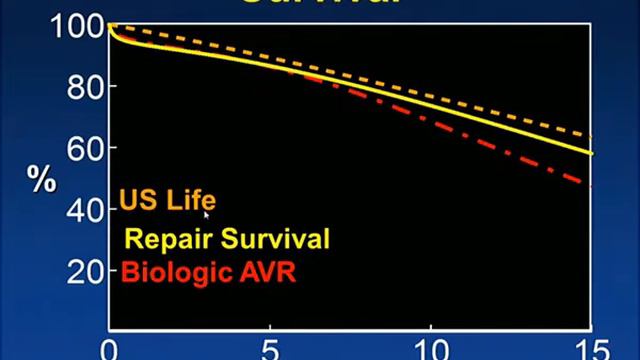 Lars G Svensson. Aprtic valve repair and root procedures смотреть онлайн