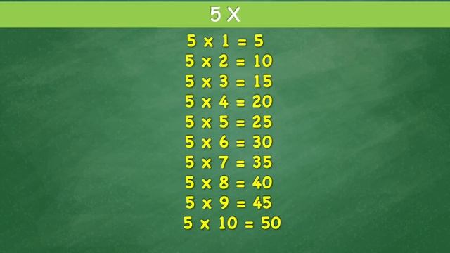 Multiplication Tables 1-10 | Multiplication Table смотреть онлайн