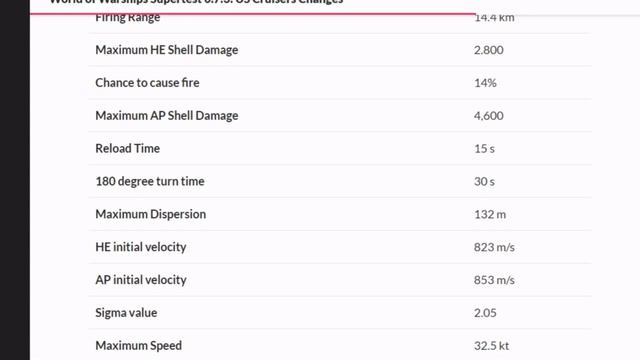 New Us Cruisers Line - STATS смотреть онлайн