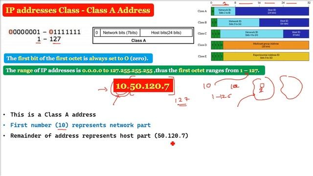 IPv4 addresses | IPv4 Classful Addressing | Class A Address Example HINDI URDU смотреть онлайн