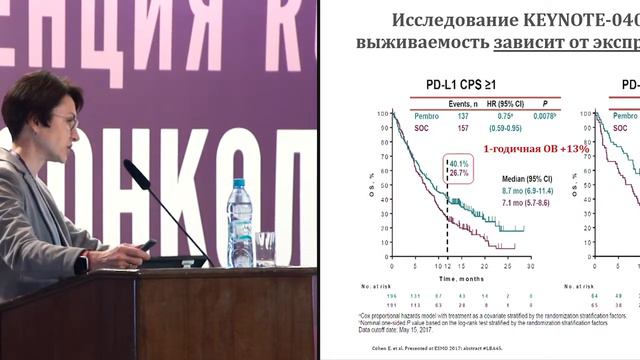 Иммунотерапия в исследованиях. Опухоли головы и шеи смотреть онлайн