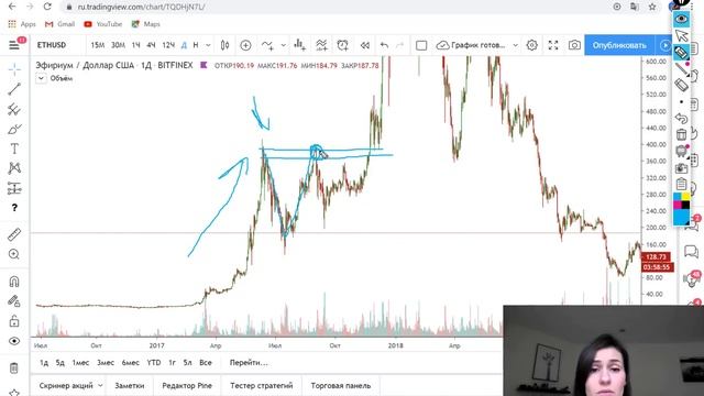 Зоны интереса. Часть 2 // Работают ли лимитные уровни смотреть онлайн