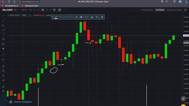 Новая стратегия!! РЕТЕСТ-СВЕЧА. смотреть онлайн