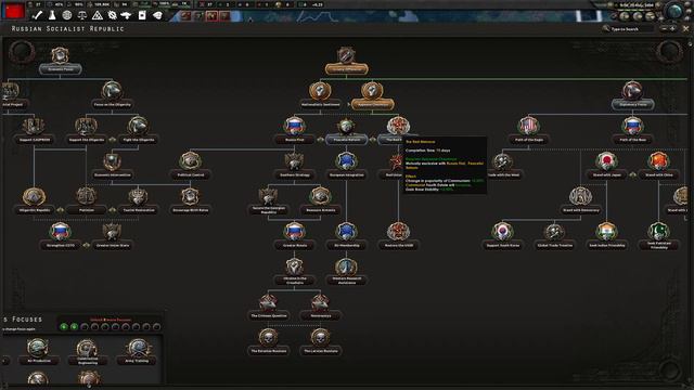 HOI4 - Novum Vexillum - Rusia incepe reformarea URSS - Jan 2000 - Sep 2001 - #1 смотреть онлайн
