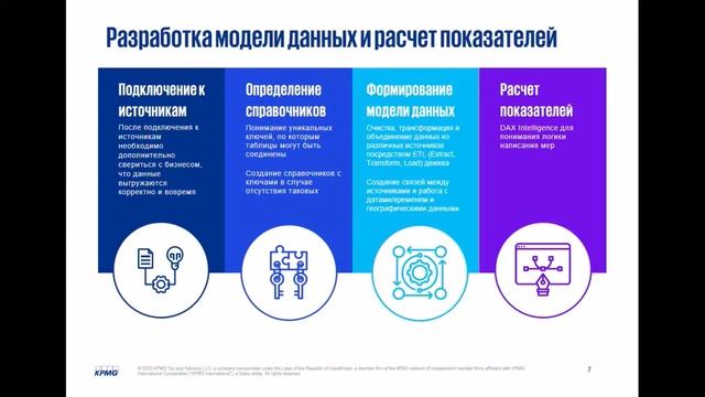 Реализации проекта по визуализации данных на опыте KPMG.Анель Каманова, Power BI специалист в KPMG смотреть онлайн