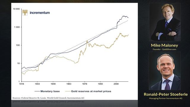 Here's Why $5000/oz Is a LOW PRICE For Gold смотреть онлайн