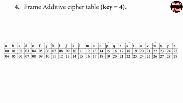 8th maths 2019 term 2 / EXERCISE 4.3 sum no 3, 4, 5/ SAMACHEER-KALVI/FARIHA MATHEMATICS смотреть онлайн
