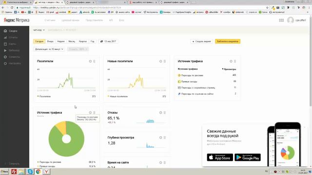 Трафик с директа от 40 копеек смотреть онлайн