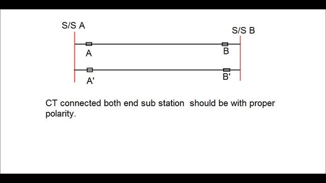 Directional Earth Fault Relay for Transmission Line смотреть онлайн