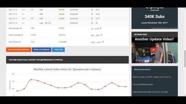 Деревенская Стряпуха Доход с Ютуб канала. Сколько зарабатывает на Youtube Деревенская Стряпуха смотреть онлайн
