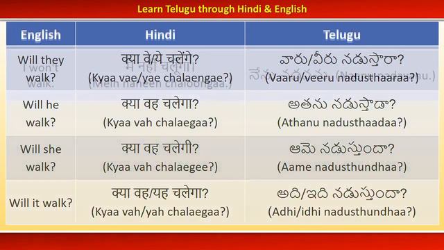 HTT0030 - Telugu & Hindi Meanings of Sentences using the verb "Walk" in Future Simple Tense 1 смотреть онлайн